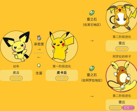 神奇宝贝皮丘怎么进化[图1]