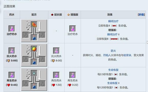 我的世界滞留药水怎么做[图1]