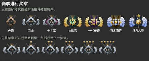 dota2怎么看等级[图2]