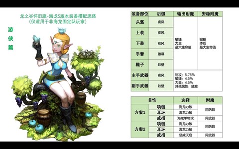 龙之谷93怎么弄装备[图2]