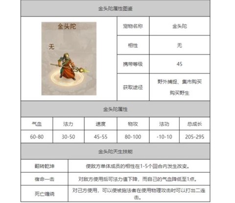 问道手游金头陀怎么样[图1]