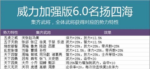 三国群英传什么特性[图1]