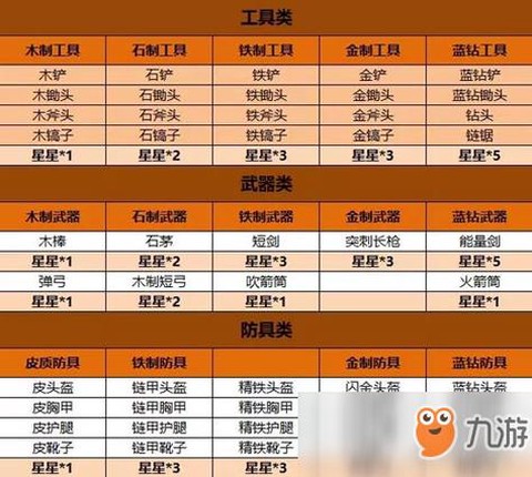 迷你世界怎么付魔东西[图2]