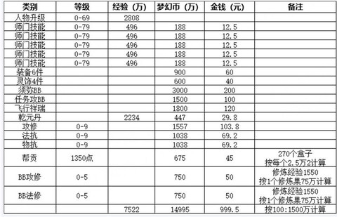 梦幻西游前期怎么赚钱[图2]