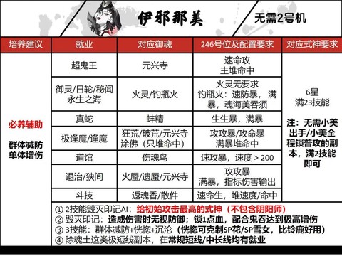 阴阳师怎么培养式神[图1]