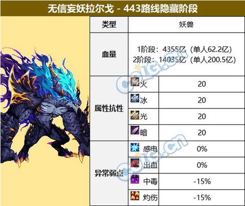 dnf打擎天boss怎么打[图1]