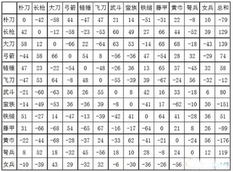 三国群英传什么克步兵[图1]