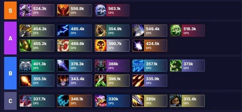 魔兽世界什么职业最多[图2]