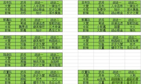 率土之滨斯巴达怎么配[图1]