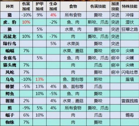 魔兽世界猎人用什么宠物[图1]