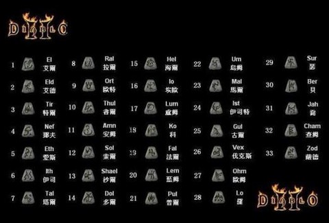 暗黑破坏神2怎么找[图2]