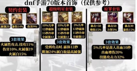 dnf史诗装备怎么交易[图2]