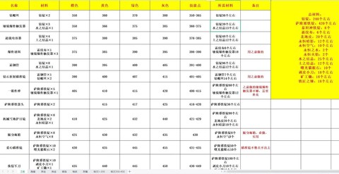 魔兽世界怎么把技能[图2]