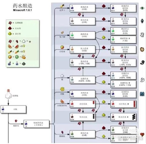 我的世界冰怎么变成水[图2]