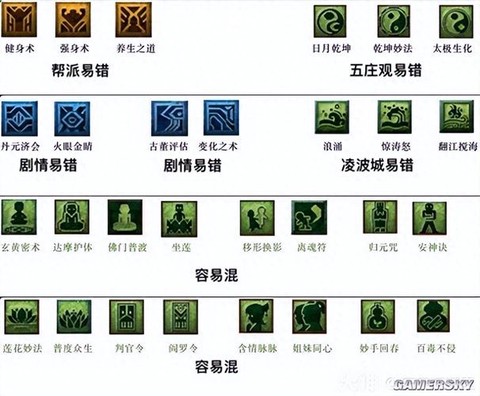 神武天宫技能怎么点[图2]