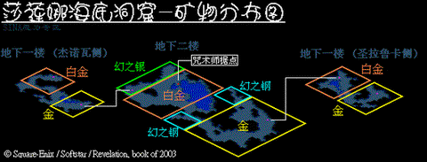 魔力宝贝莎莲娜怎么去[图1]