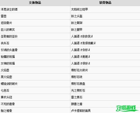 黑魂3怎么在鸟巢换[图1]