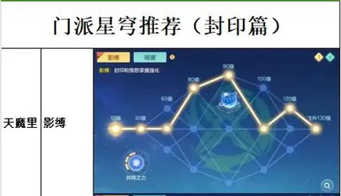 神武3龙宫星穹怎么选[图2]