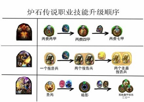炉石传说如何升级快[图1]