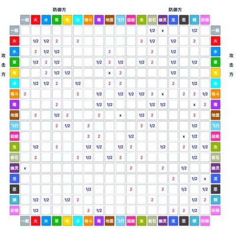 宝可梦草系被什么克制[图1]