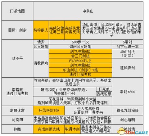 金庸群侠传5如何读档[图1]
