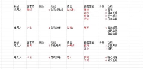 大话西游怎么合装备[图1]