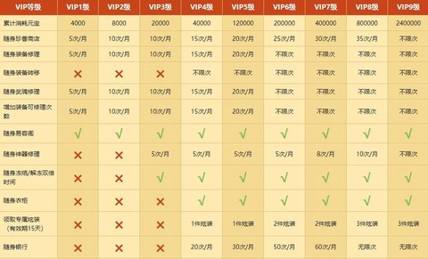 在天龙八部怎么充值划算[图1]