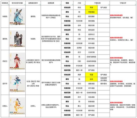 金庸群侠传怎么配置[图1]