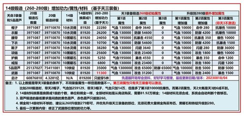 九阴真经装备怎么升级[图1]
