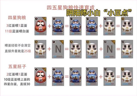 阴阳师怎么快速肝狗粮[图1]