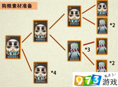 阴阳师怎么快速肝狗粮[图2]