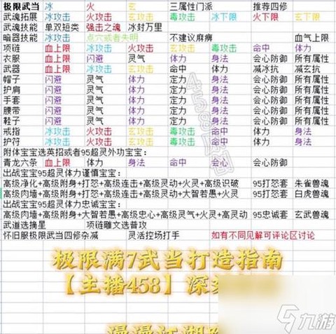 天龙八部逍遥怎么打[图1]