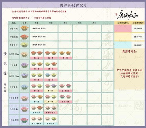 古剑奇谭2怎么种植[图2]