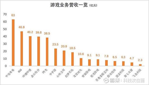 剑网3工作室如何赚钱[图1]