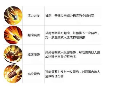 王者荣耀孙尚香怎么玩[图2]