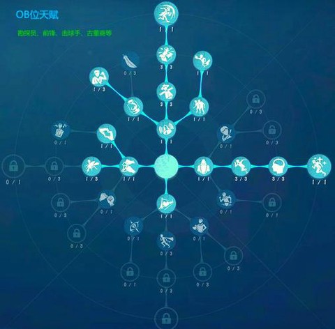 第五人格如何点人格[图1]