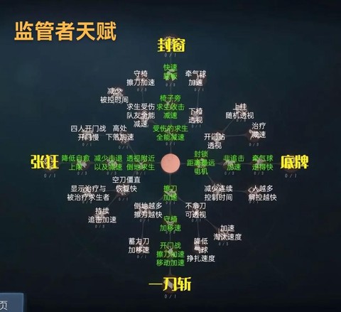 第五人格如何点人格[图2]